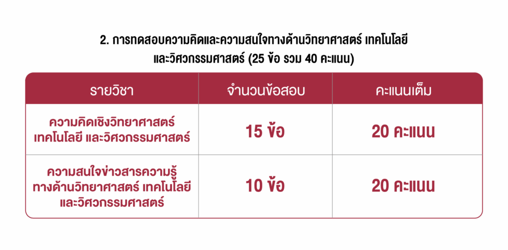 tpat3